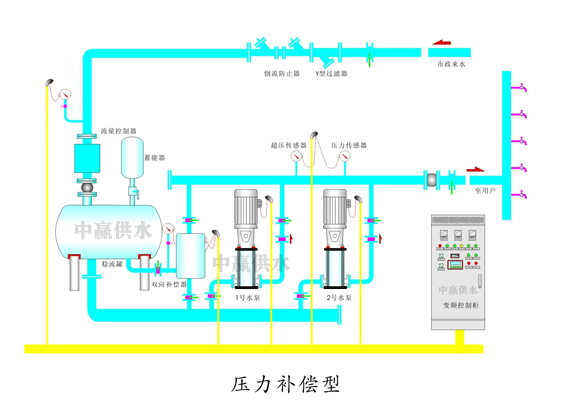 二次供水設備 二次供水設備